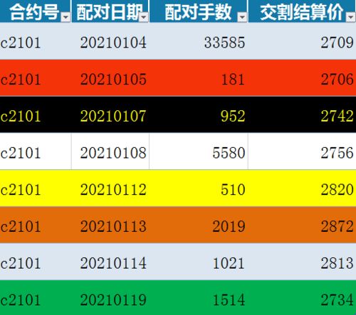 深度解析期货交割日期12月份应对策略与应对方法