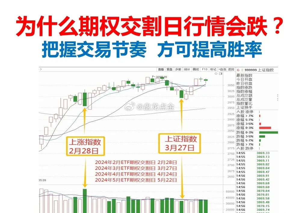 期货交割日市场博弈与涨跌解析