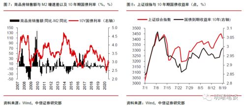 基金股票期货债券，投资市场的核心要素与策略深度解析