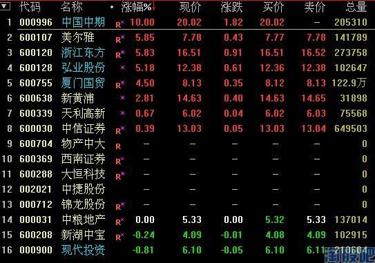 基金股票期货外汇，金融市场的四大支柱互动解析