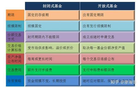 基金股票期货的区别深度解析及投资工具探索