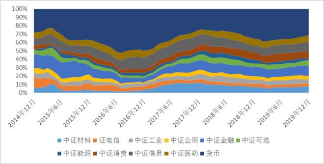 股票基金、期货及其在金融市场中的互动关系探究