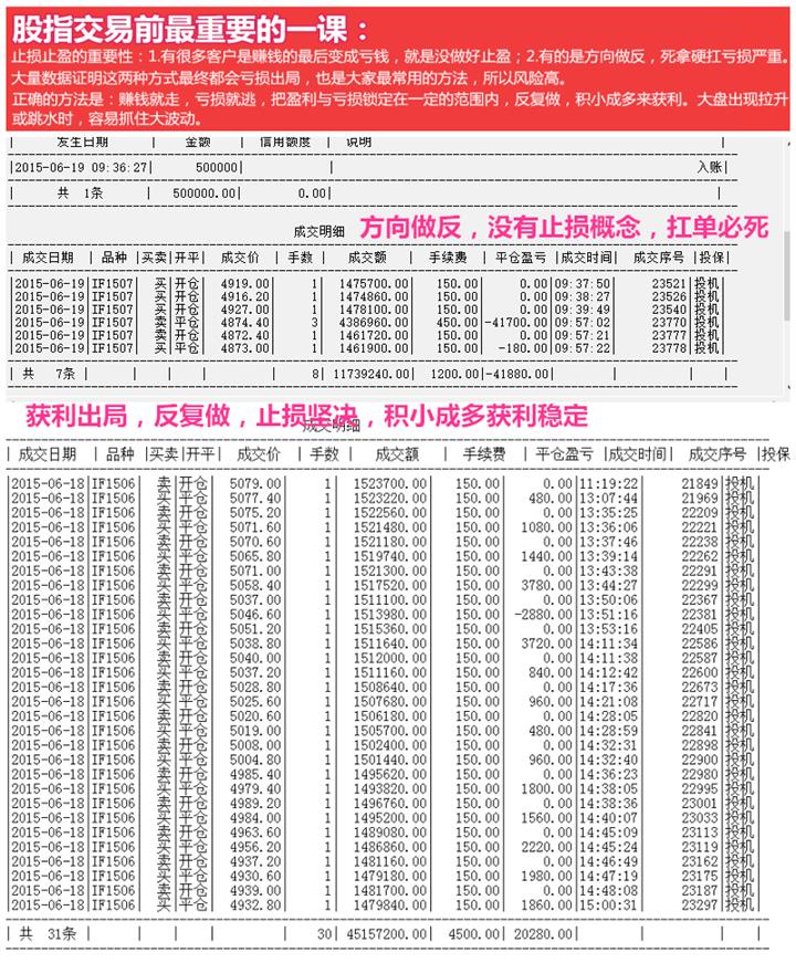 股指期货交易详解，一手交易费用及成本解析