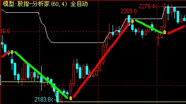 股指期货买卖交易全攻略指南