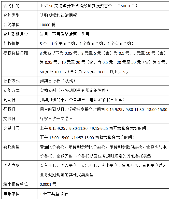 期权开户条件全面解析