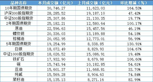 沪深300股指期权一手价格深度解析