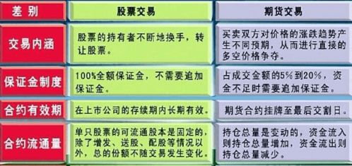 农产品期货交易员并非诈骗，解读农产品期货交易与防范欺诈策略