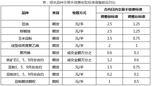 期货交易平台手续费对比，哪个平台最低？深度分析与探讨