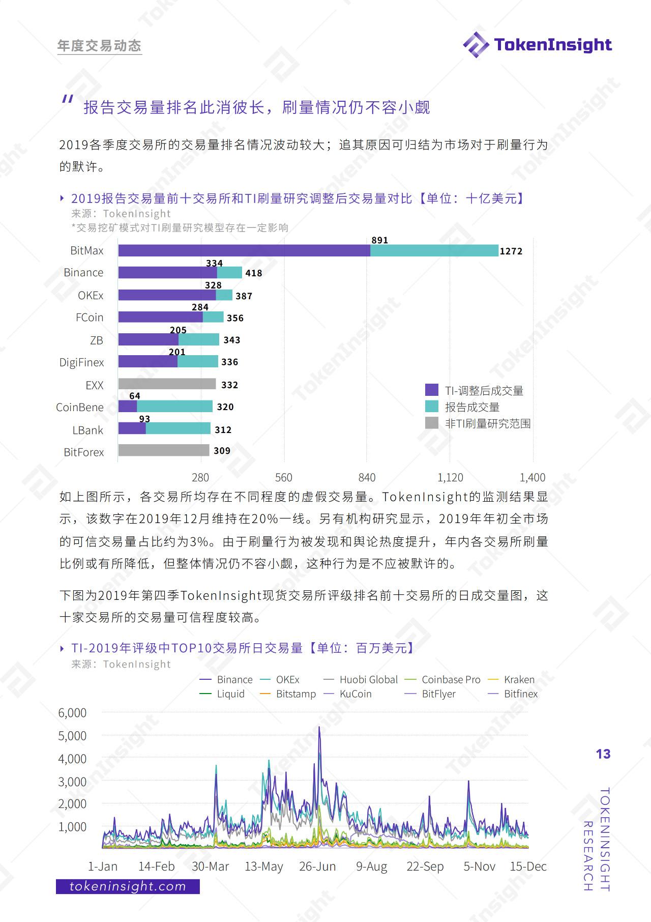 全国现货交易所概览，市场概况与未来发展趋势