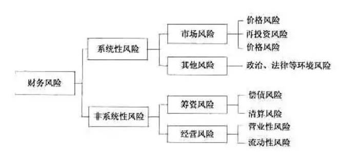 股市风险构成的多维度解析与探讨