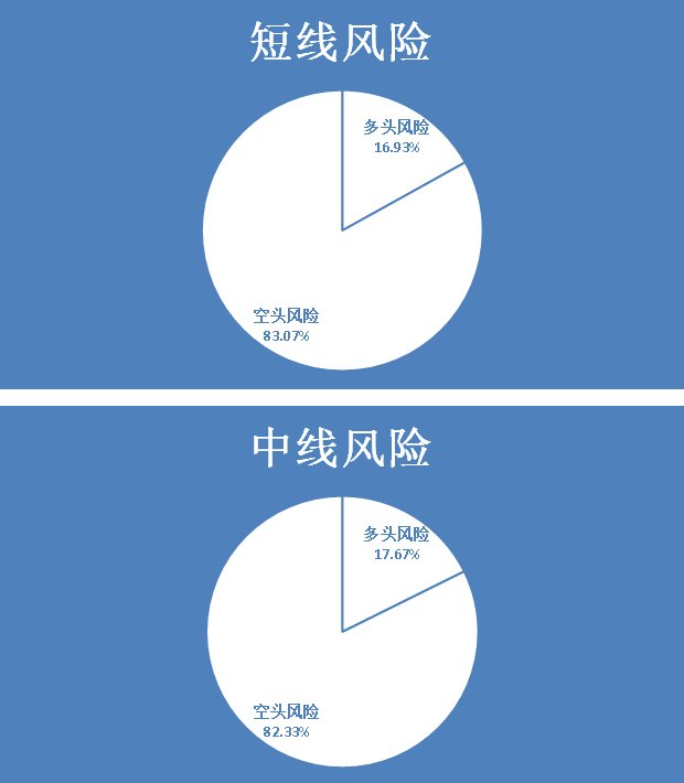 股市风险评估，掌握风险与收益平衡的艺术