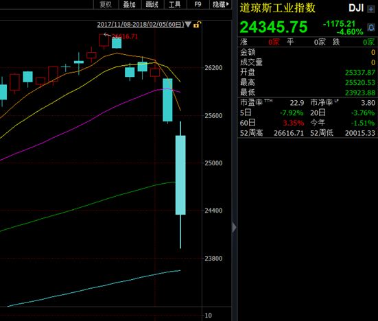 A股暴跌解析，原因、影响及应对策略