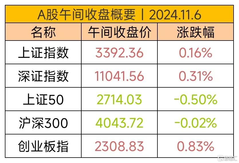 警惕！下周A股投资者需关注几大关键点分析