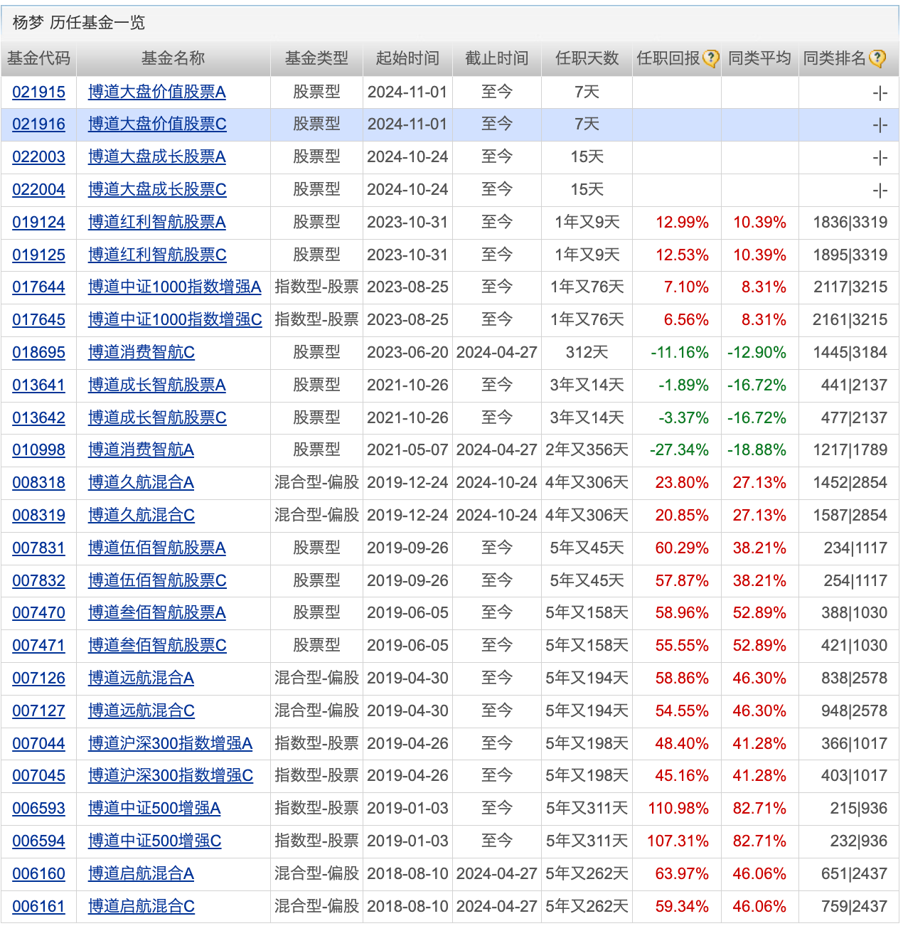 股票账户风险等级划分标准详解