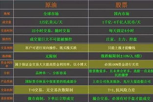 股票交易的风险等级解析与应对策略，投资中的风险理解及应对之道