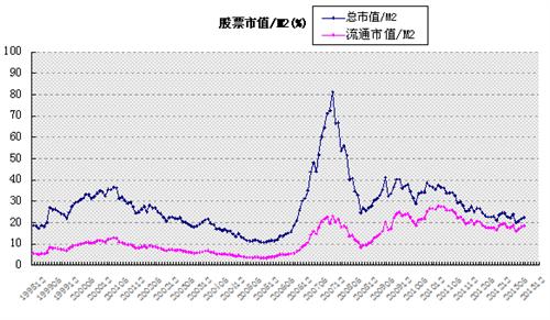 股票投资风险评估与降低风险的策略解析