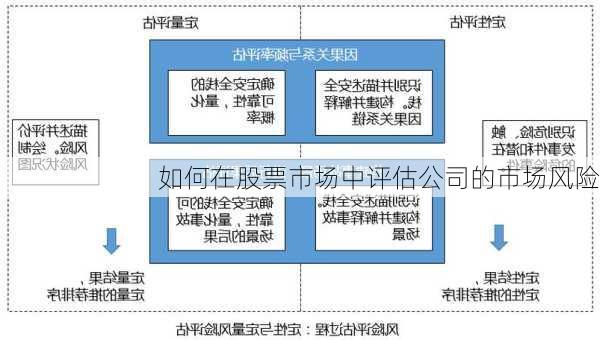 股市风险评估，挑战与机遇的并存分析