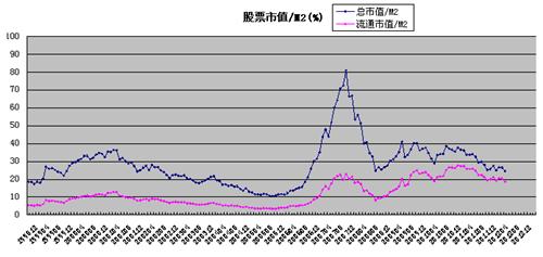 股市风险评估，风险是永久还是暂时？