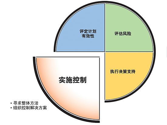 探究应对系统性风险不适用方法的研究