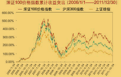 联系我们 第10页