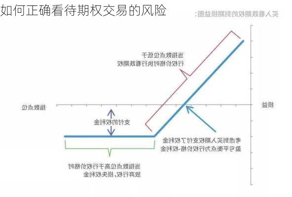 期权风险提示语的四个重要注意事项概述