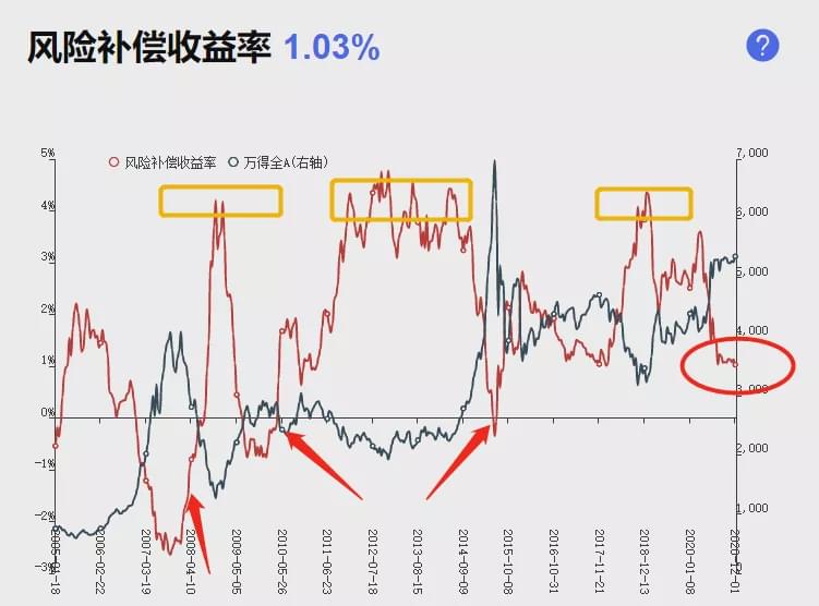 股票投资的财务风险解析及应对策略