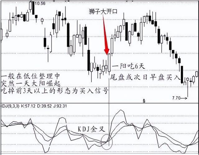 新手炒股入门指南，零基础如何学习炒股与策略解析