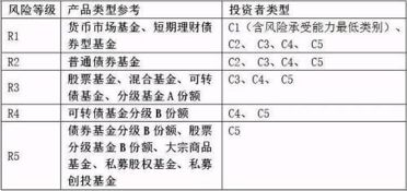 股市风险等级详解，五个等级划分解析