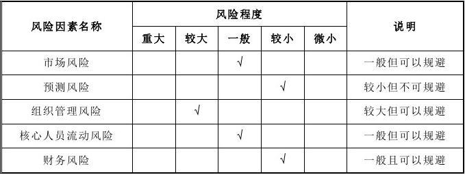 股市风险等级划分表及其应用指南