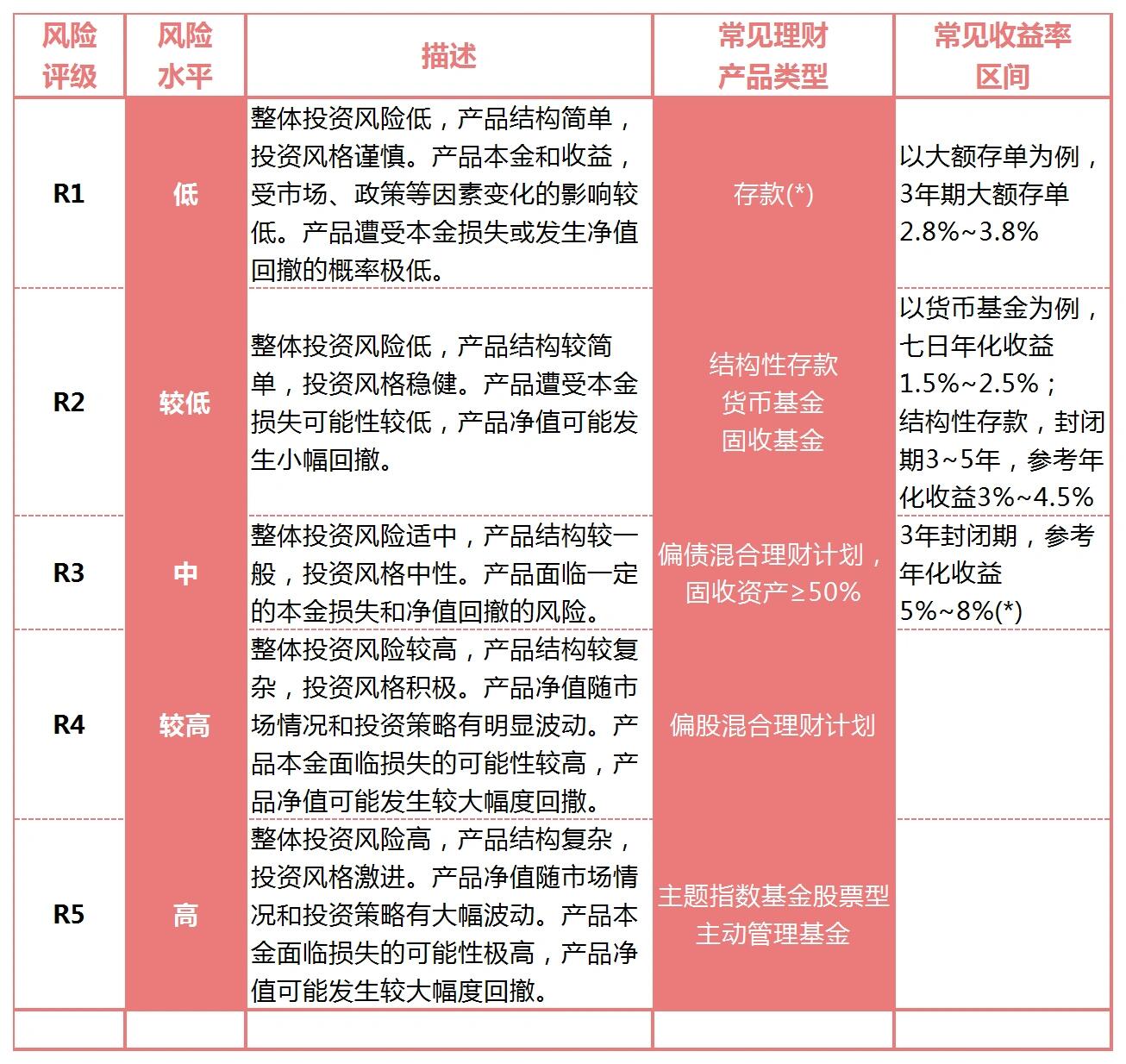 股票风险等级解析，投资风险的认知与应对策略