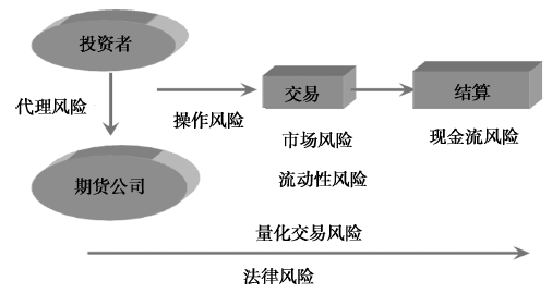 股市风险的构成与应对策略