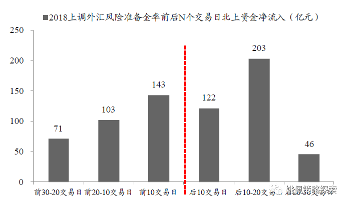 股市风险测评与C3测评方法深度探讨