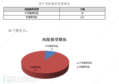 股市风险测评等级的意义与功能解读，了解其对投资者的重要性