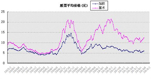 股市风险评估等级解读及应对策略