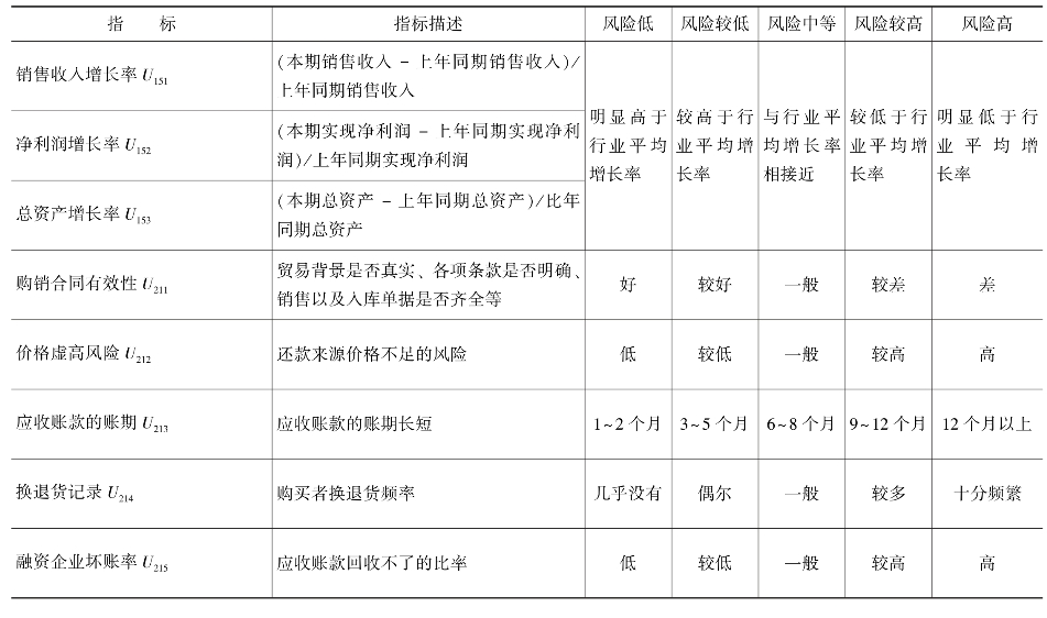 股市风险评估与风险等级一览表