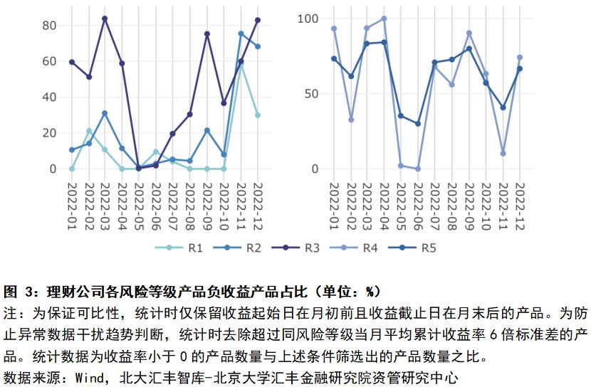 股市风险评估R4详解及正确答案揭秘