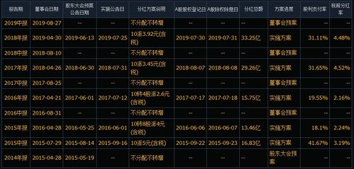 股市风险评估过期应对策略及措施探讨