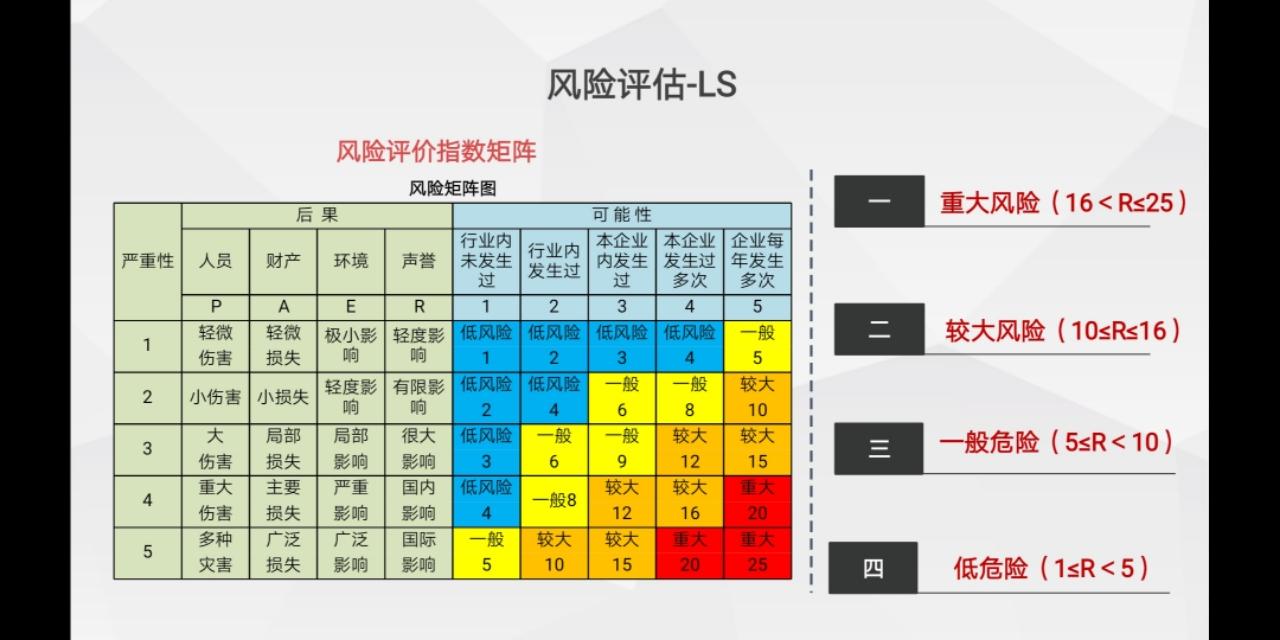 股市风险评估指南，如何明智确定与决策策略