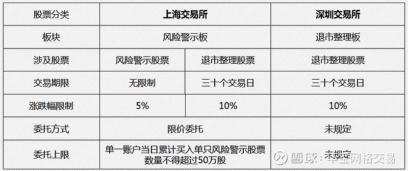 股市风险提示与消除周期，理解重要性并实施实际操作策略