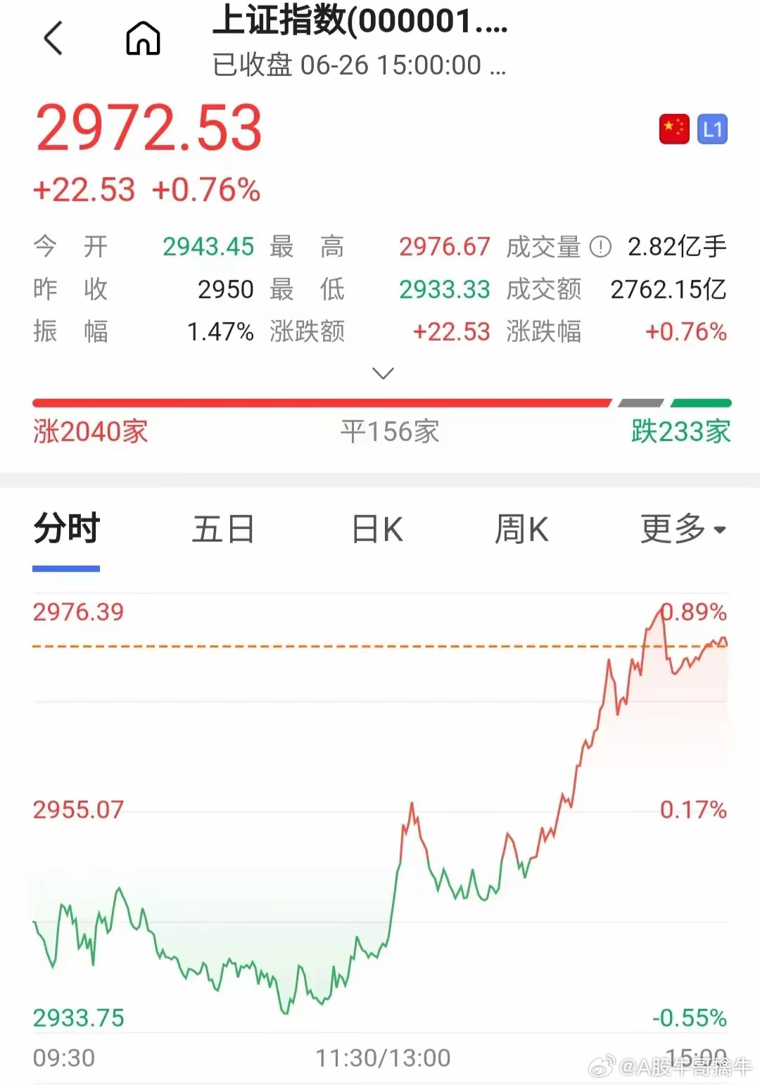 证监会发声视频解读A股大涨背后的市场反应与未来展望