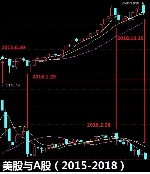 探究A股暴涨暴跌背后的深层原因