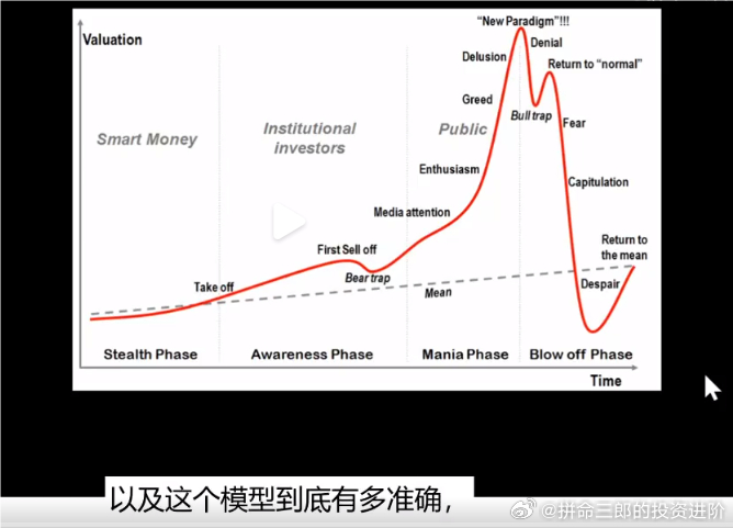 股市泡沫的演变阶段