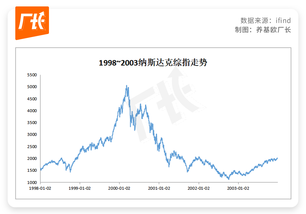 回望风起云涌的股市时代，聚焦1999年股市风云