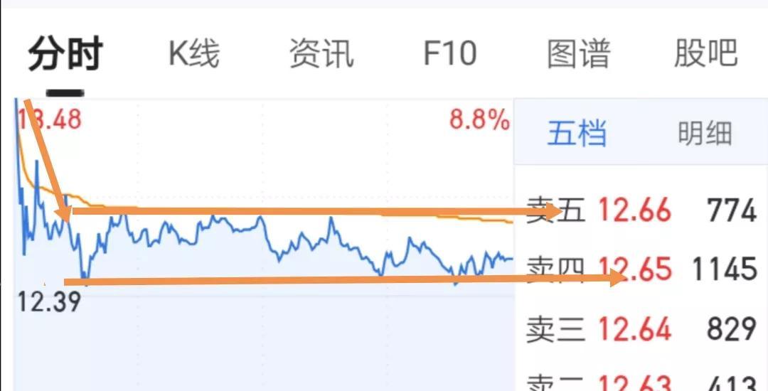 军工传奇妖股揭秘，探寻股价背后的故事与传奇之旅