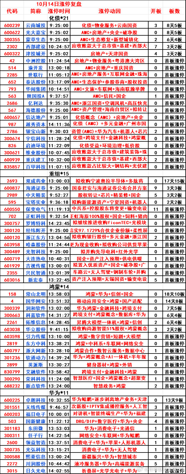 今日涨停股一览表，市场热点解析与投资机会探讨