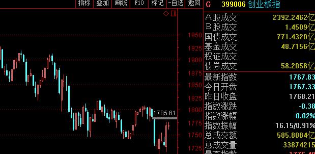 今日股市暴涨深度解析，聚焦A股市场背后的动因