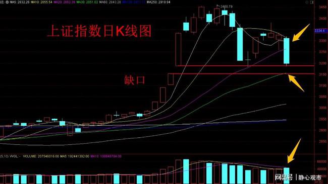 A股暴涨暴跌背后的原因解析