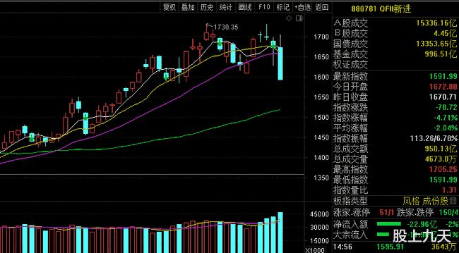 探究A股狂跌背后的多元因素解析