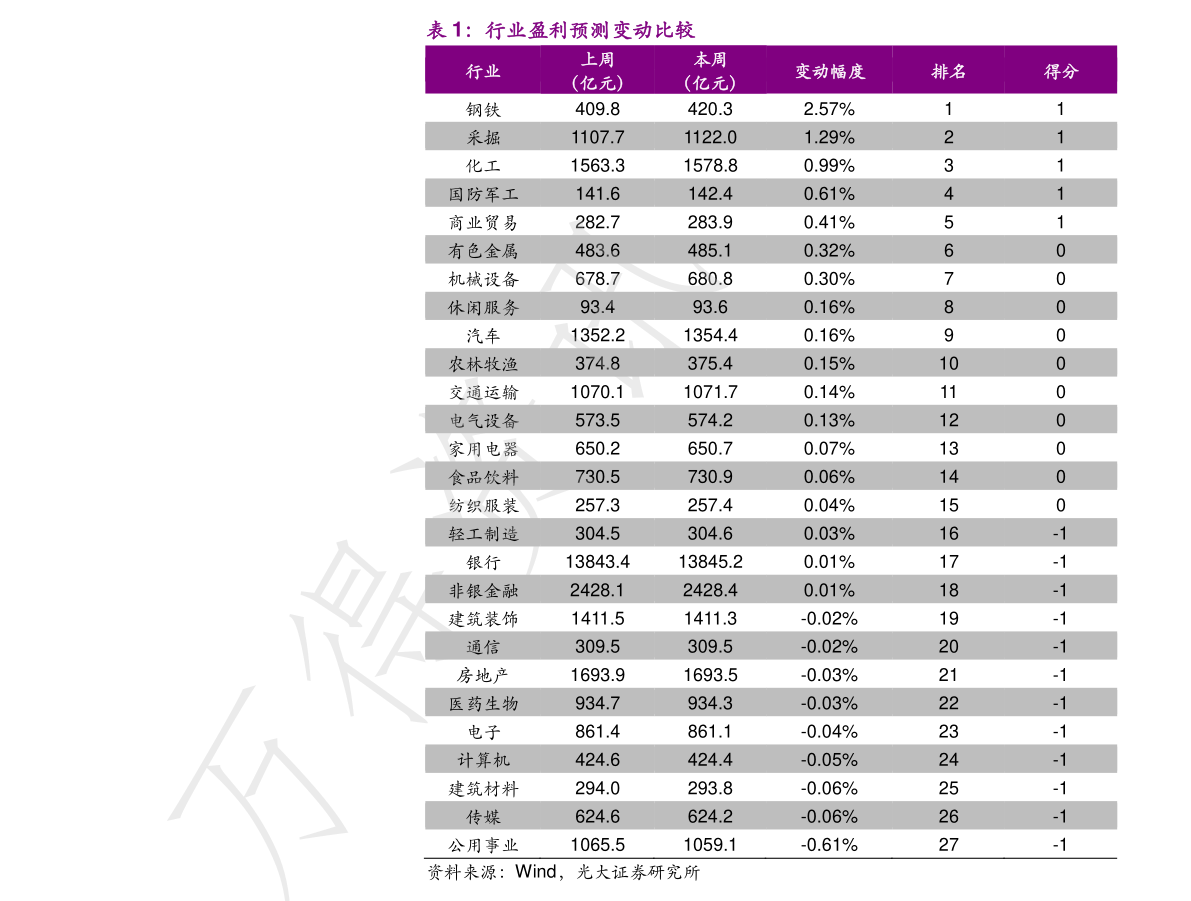 回顾风起云涌的1999年股票行情时代