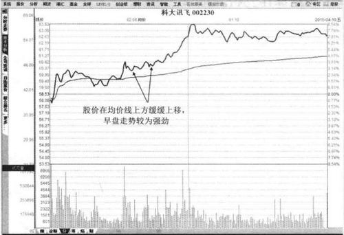 揭秘，股市风云背后的故事——1999年股市涨幅探秘